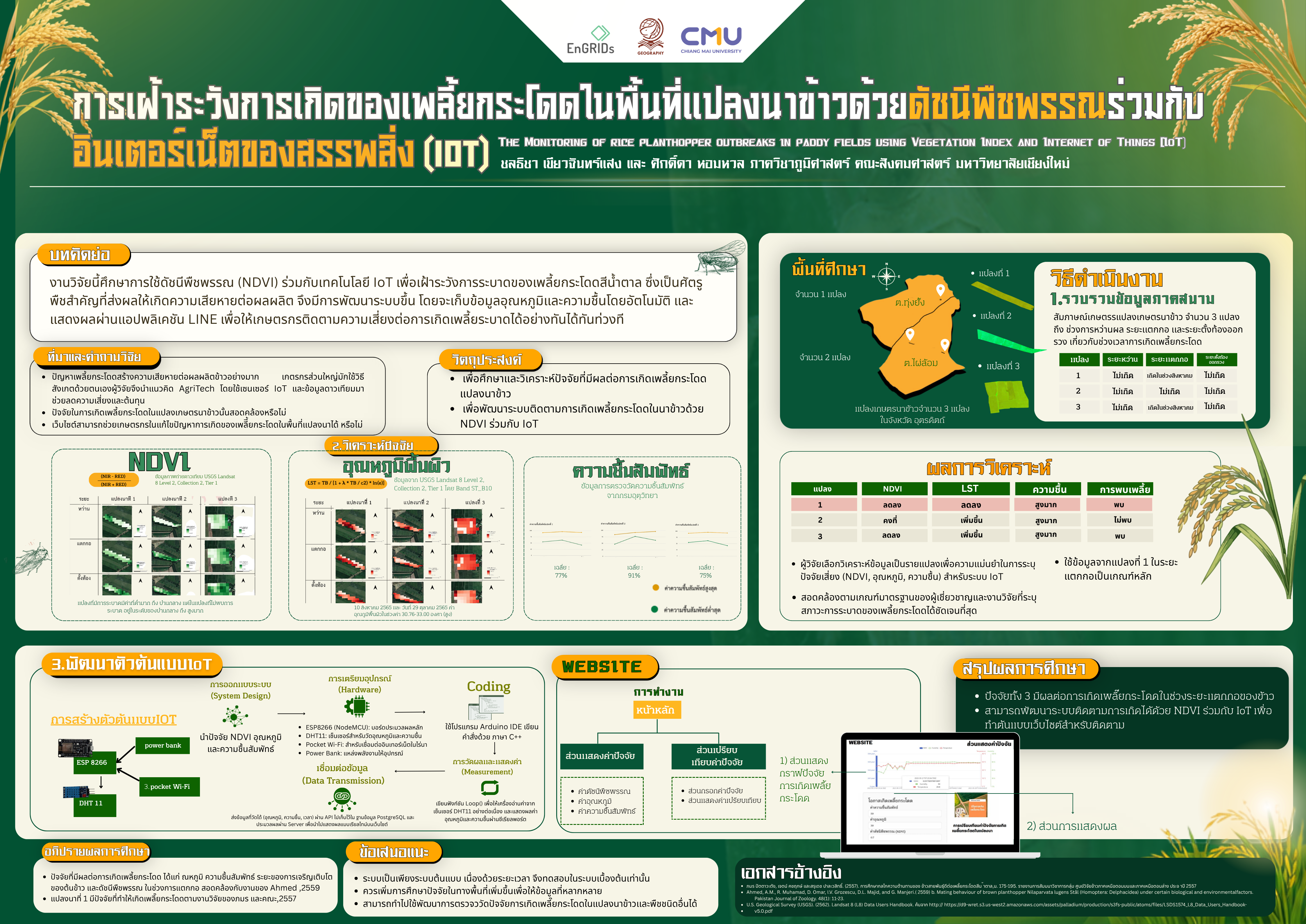 การเฝ้าระวังการเกิดเพลี้ยกระโดดในพื้นที่นาข้าว ด้วยดัชนีพืชพรรณร่วมกับอินเตอร์เน็ตของสรรพสิ่ง (IoT)