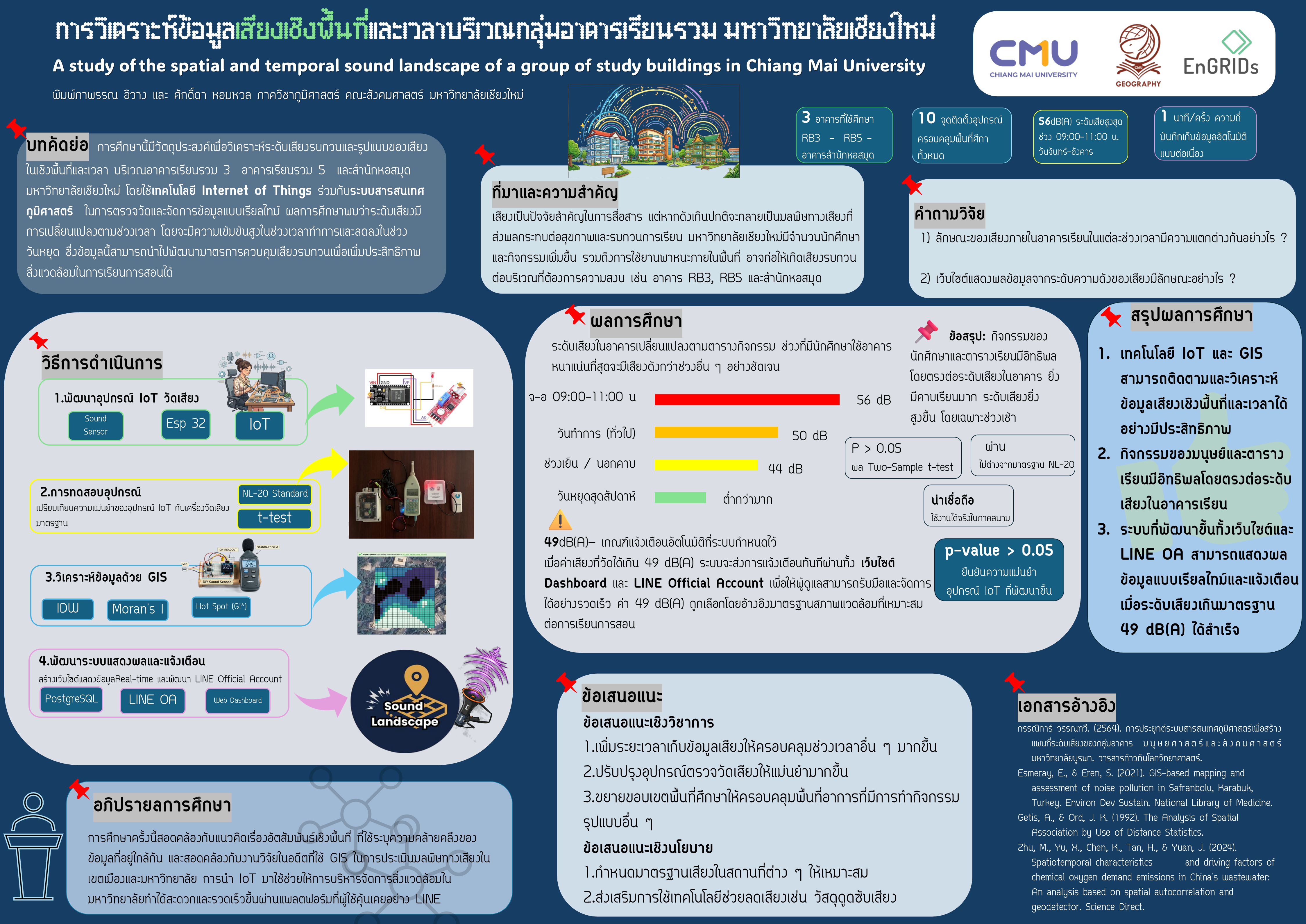 การวิเคราะห์ข้อมูลเสียงเชิงพื้นที่และเวลาบริเวณกลุ่มอาคารเรียนรวม มหาวิทยาลัยเชียงใหม่