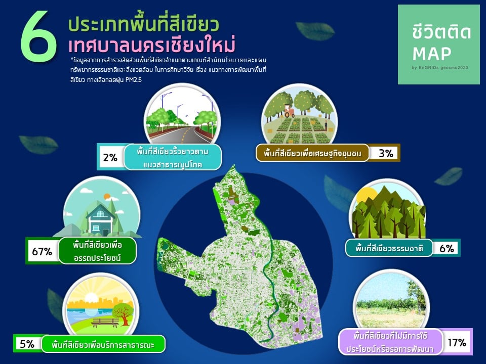 พื้นที่สีเขียว